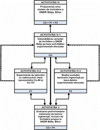 http://www.citon.ro/pncdi_ii_p4/html/obiective_si_rezultate_files/image002.gif