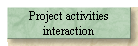 Project activities
 interaction 