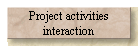 Project activities
 interaction 