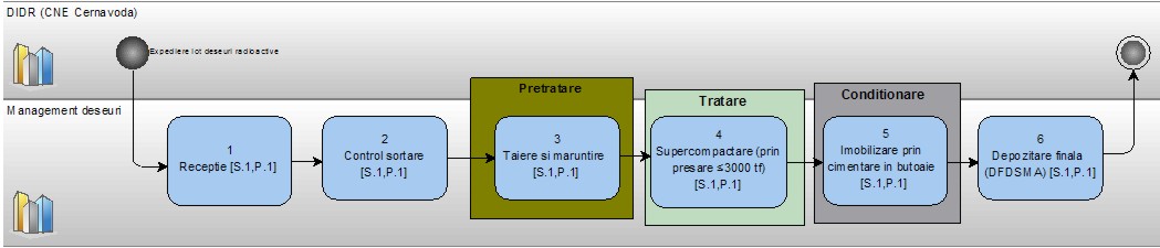 tabel5