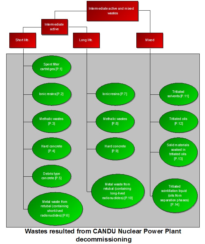 table4