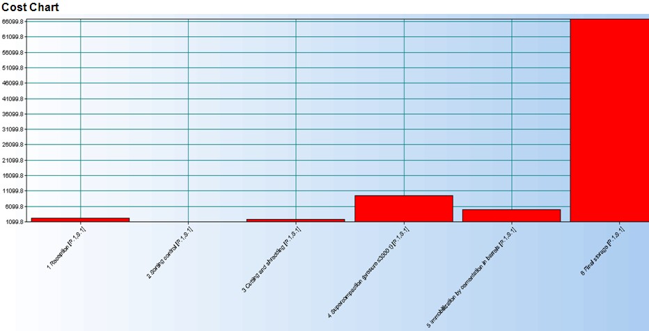 table7